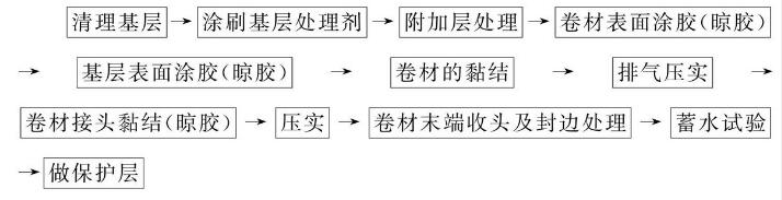 防水卷材冷粘法施工工艺流程